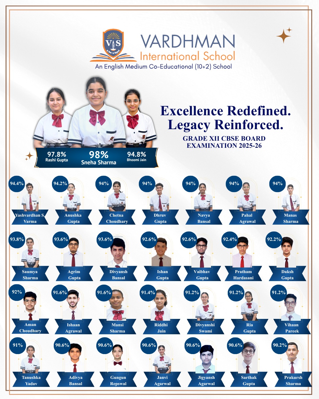 XII Result